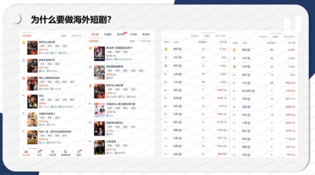 昕月老师·海外短剧变现训练营